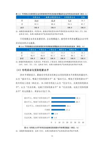 重磅 2018年中国专利调查报告 全文发布